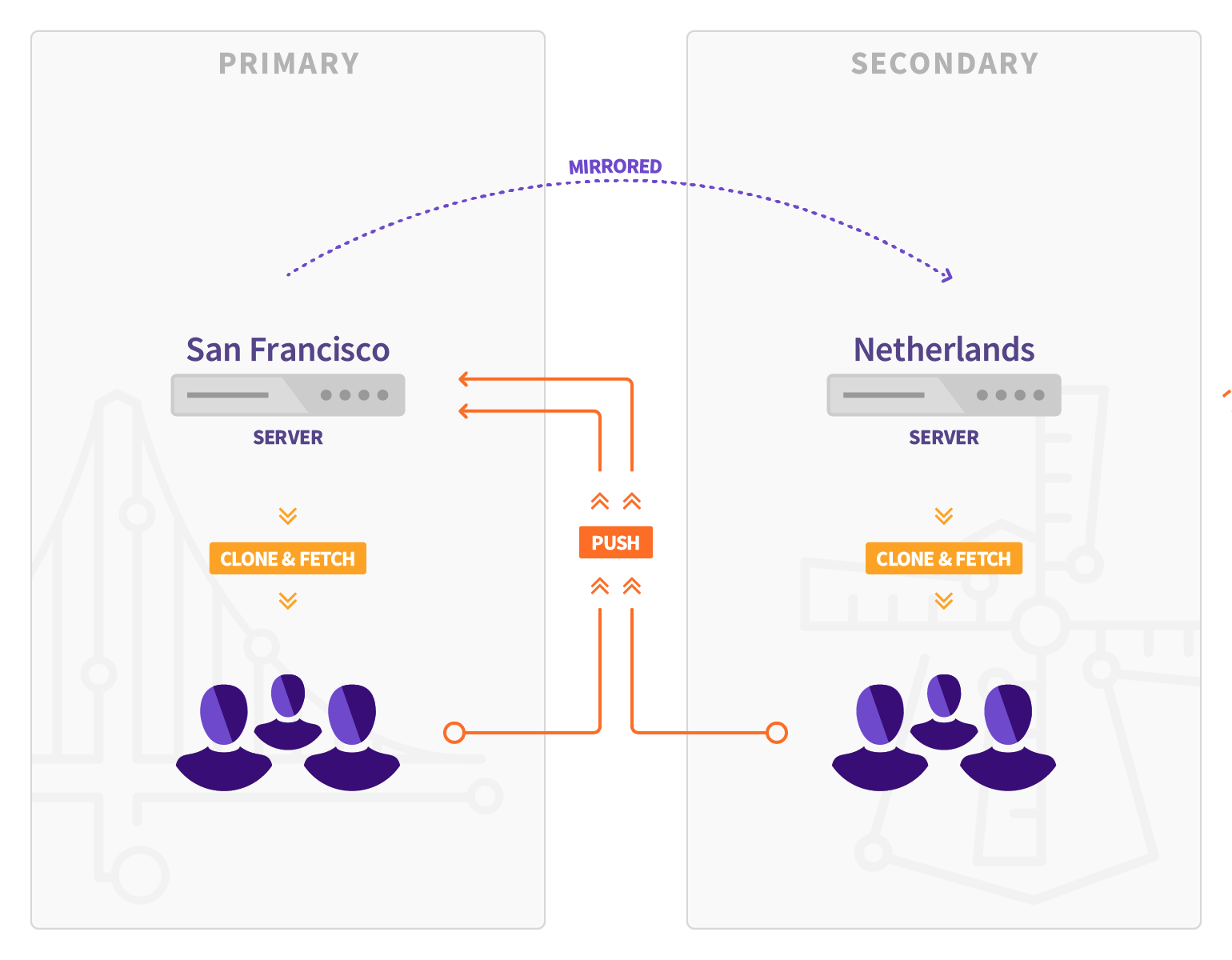 Index · Replication · Geo · Administration · Help · GitLab