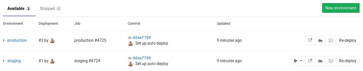 Environments · Ci · Help · GitLab