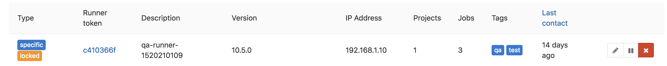 Readme · Runners · Ci · Help · GitLab
