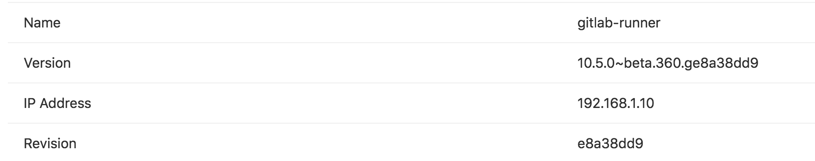 Readme · Runners · Ci · Help · GitLab